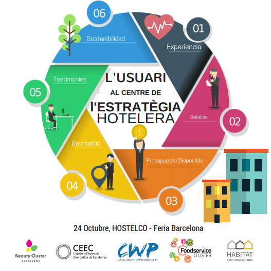 Portada_Estratègia Hotels_clusters_cast